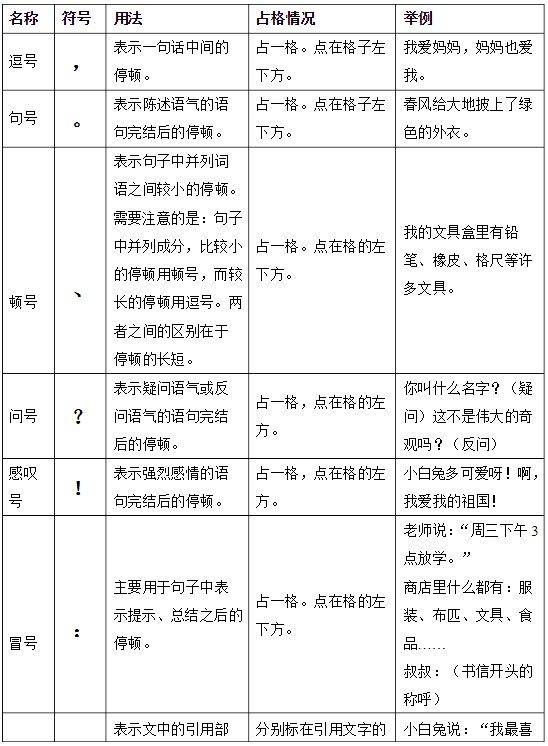 小学一年级标点符号知识点集合(趣味儿歌 用法简表 专项练习)