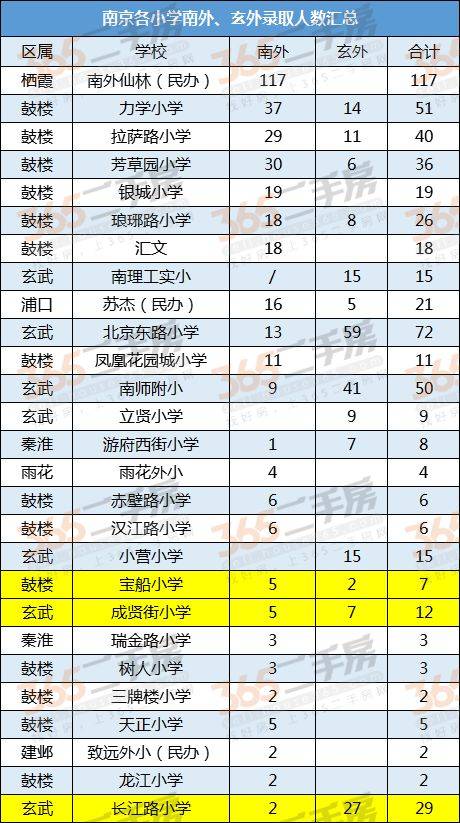 南京小学排名再度洗牌!江宁公办名校无一上榜?真相是