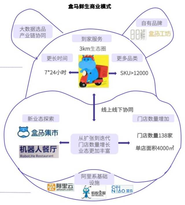 从每日优鲜,盒马鲜生,揭秘新零售模式的成败关键