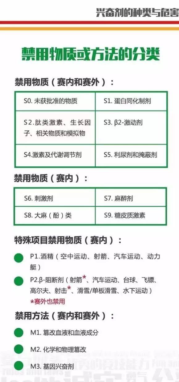 聊聊兴奋剂检测的那些事儿