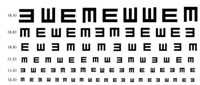 你能分清视力检查的5.0和1.0吗?_手机搜狐网