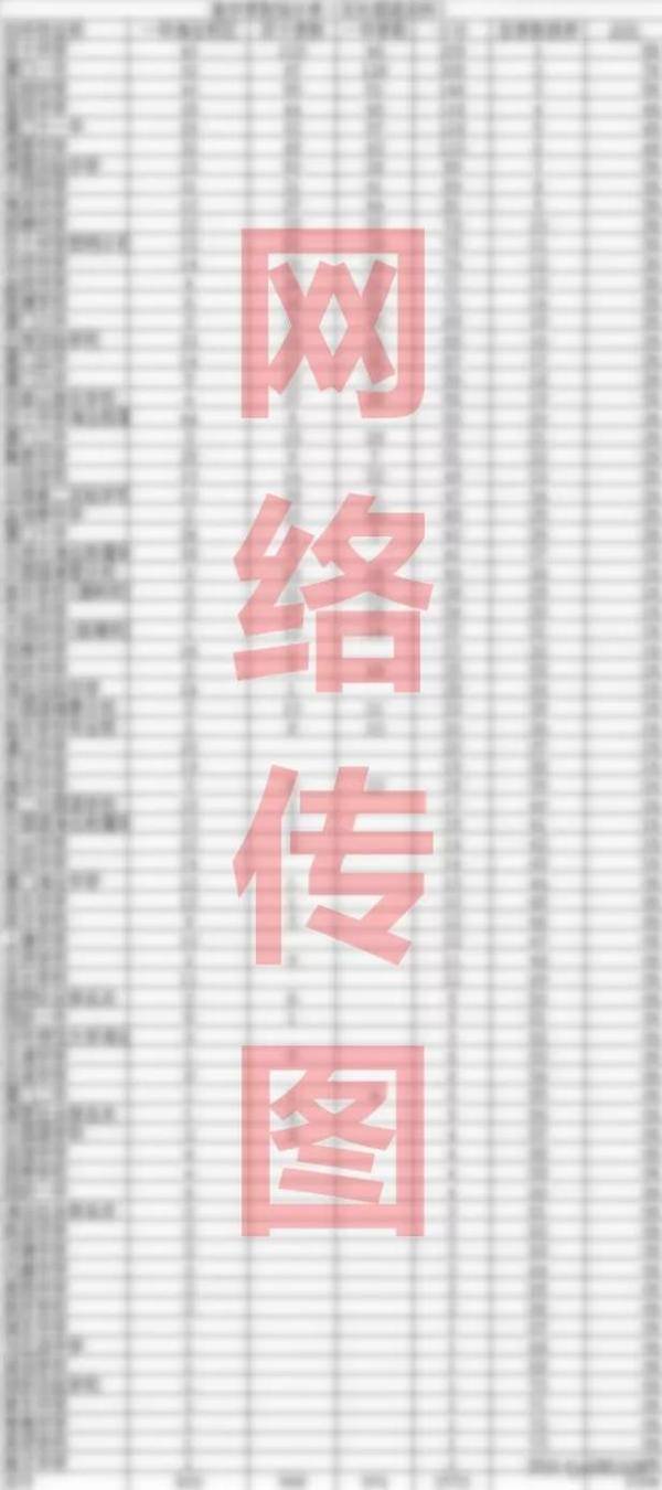 厦门初中校抄报一中四季双十统计表是真的?人数考上手关于资料初中的图片