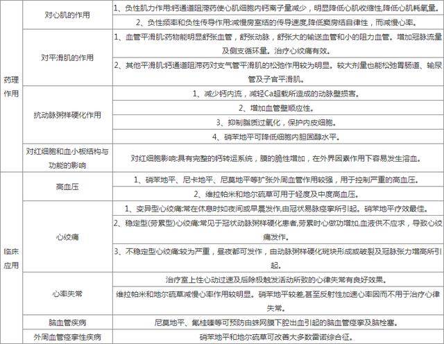 二,药理作用及其临床应用④非选择性钙通道调节药:普尼拉明,苄普地尔