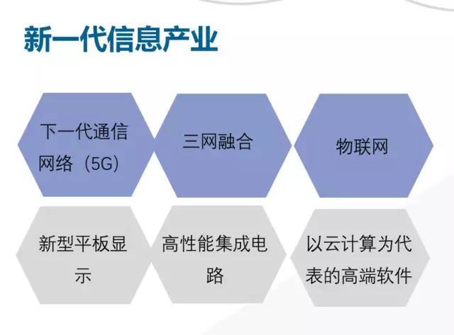 新一代信息技术产业发展新趋势:数字,智能,跨界,融合