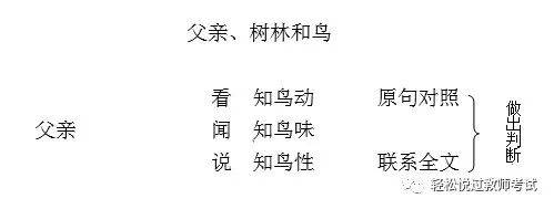 【教师资格&教师招聘——优秀教学设计】《父亲树林和鸟》教学设计