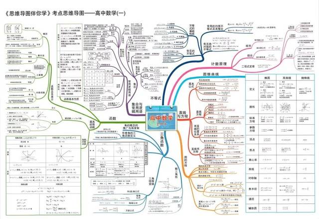 高中数学全套知识点思维导图60张丨建构知识树丨发散思维