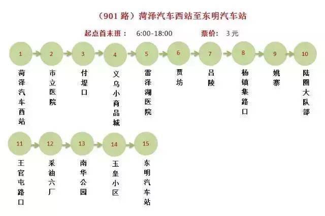 菏泽又有120辆新能源公交车投入使用!