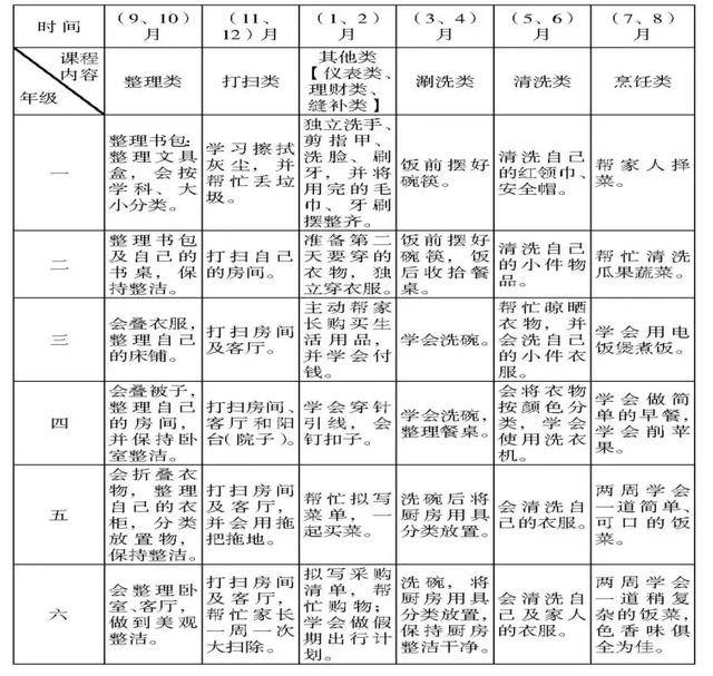 王莹菊:课程化—新时代劳动教育"新范式 行知纵横