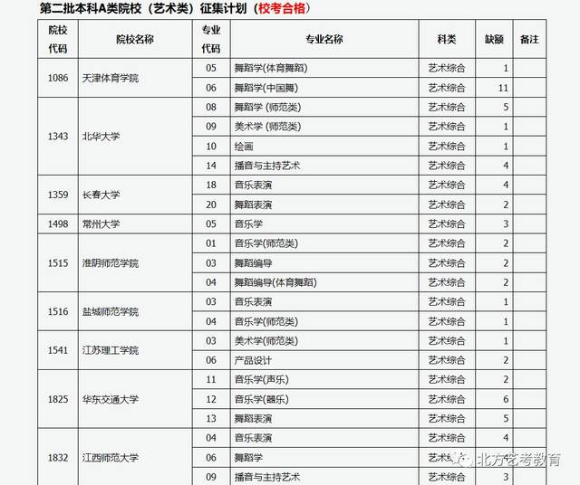 山西省2019年二本a补录征集志愿公告