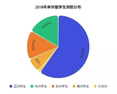 教育部揭晓:2018来华留学教育支出的33.83亿元
