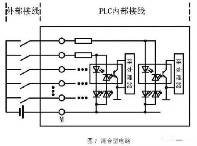 plc接线与npn,pnp接近开关的电路控制图,就是这么有料