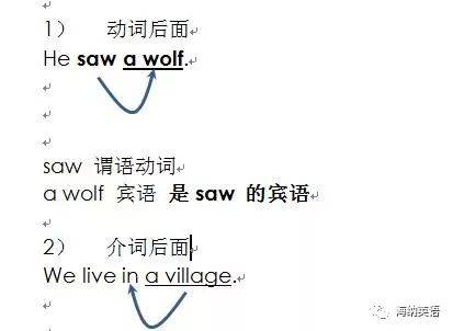 英语句子里面主语,谓语,宾语都是什么意思?