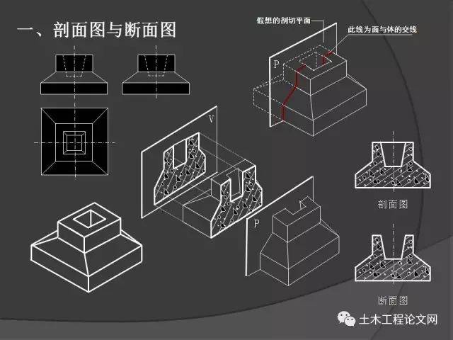 完整版免费下载地址文档首先从剖面图与断面图的区别进入介绍及讲解