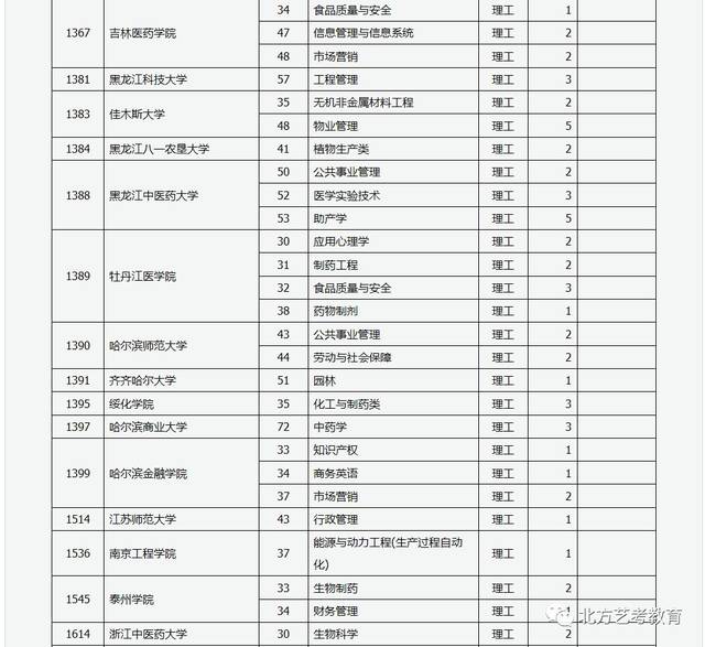 山西省2019年二本a补录征集志愿公告