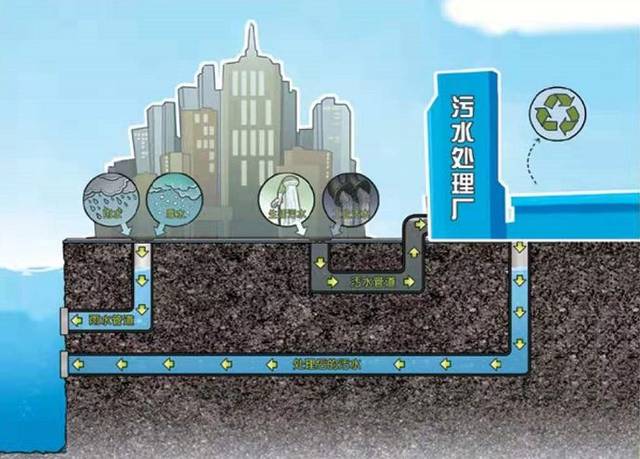 雨污分流管道系统示意图 桂城街道将成立 党建引领·共同缔造自然村"