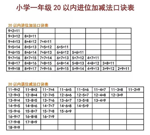 低年级数学实用儿歌,暑假给孩子提前学!