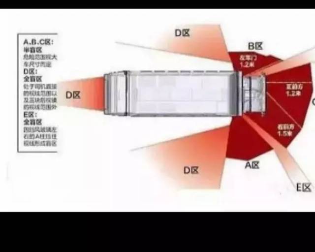 货车"内轮差",盲区危险真的大!