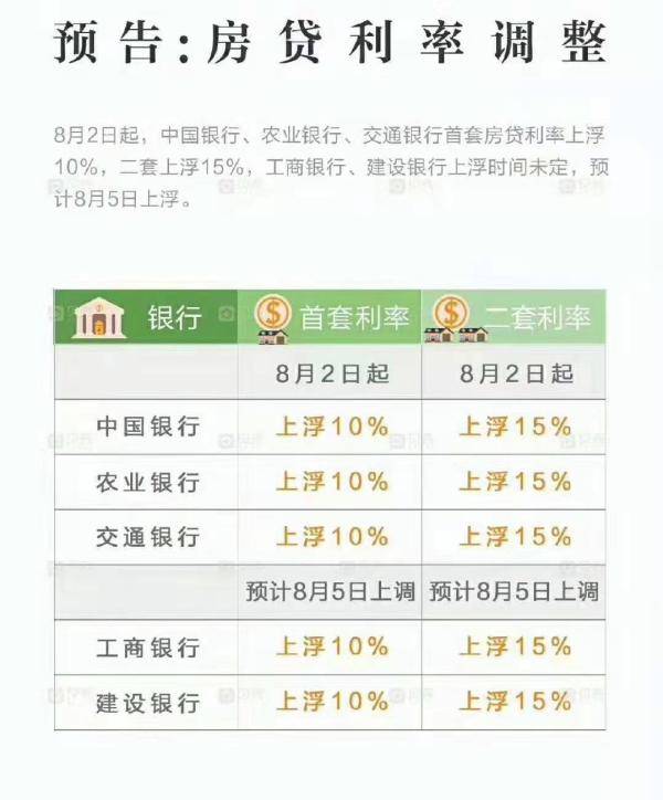 大连多家银行上浮房贷利率？一手信息看各大银行怎么答复