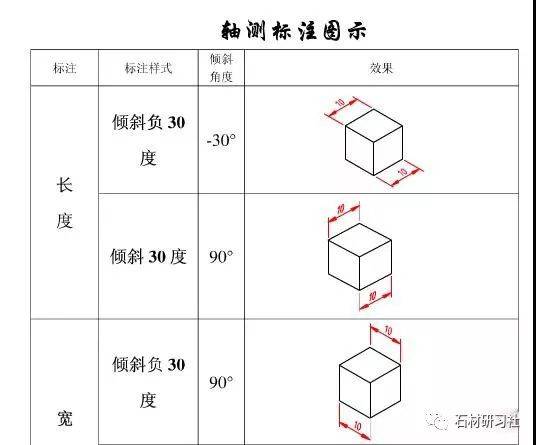 石材cad | cad中轴测图的尺寸标注方法