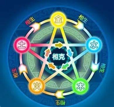 五行教学五行相克分分钟学会