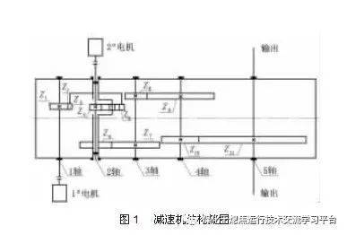 干熄焦提升机减速机故障诊断与管理