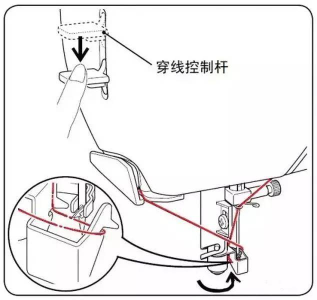 三种缝纫机自动穿线器的使用技巧及注意事项