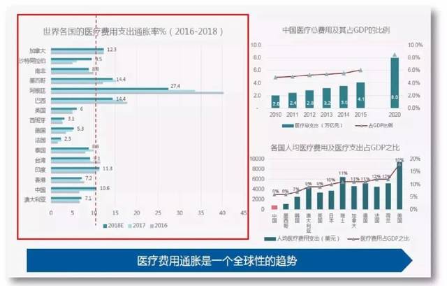 史上最牛医疗险【健康尊享d】无惧医疗通胀!年度150万