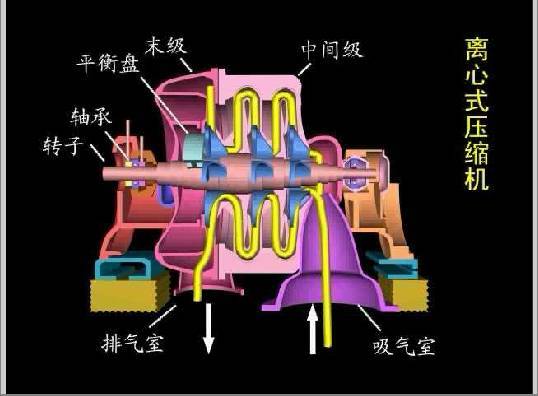 转子压缩机