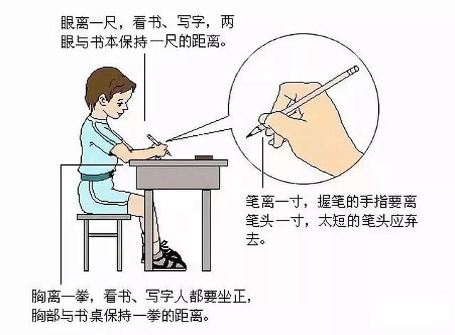 写字坐姿不正确的难题,已被家长攻克,果然高手在民间!