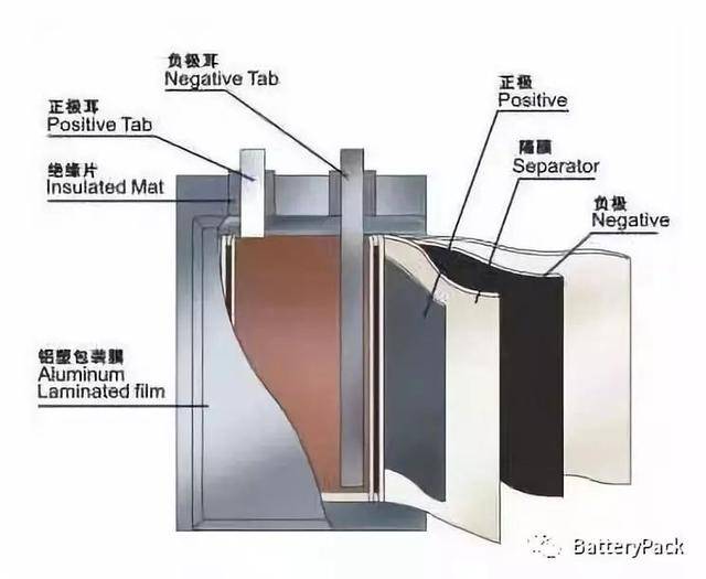 软包电芯结构示意图