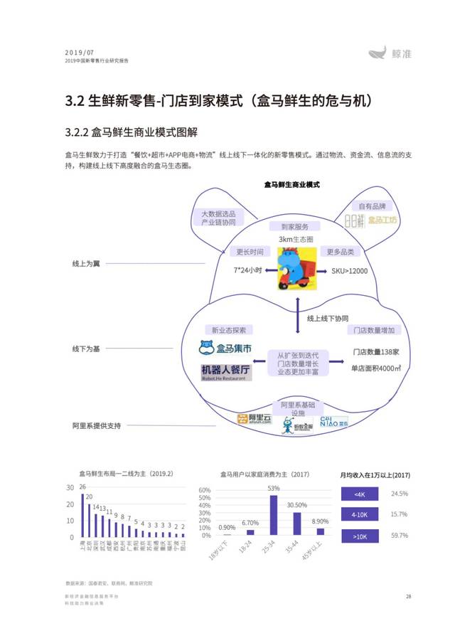 从每日优鲜,盒马鲜生,揭秘新零售模式的成败关键