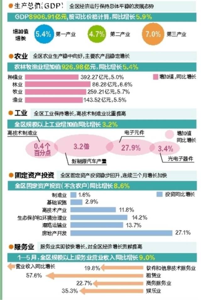 广西2019上半年gdp