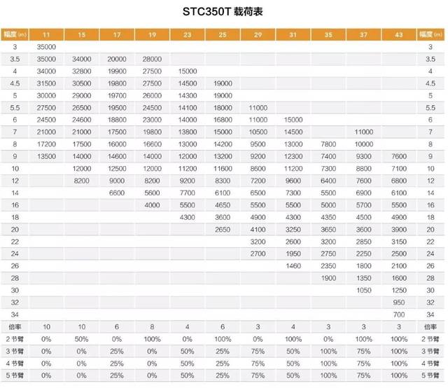 第三款 中联ztc350h