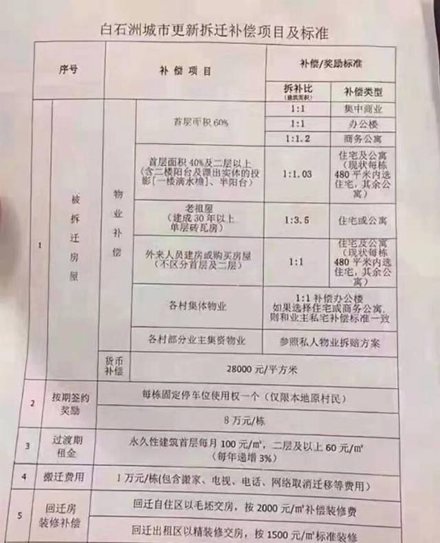 商业用地拆迁怎么补偿,商业用地迁一赔三,商业用房迁标准_大山谷图库
