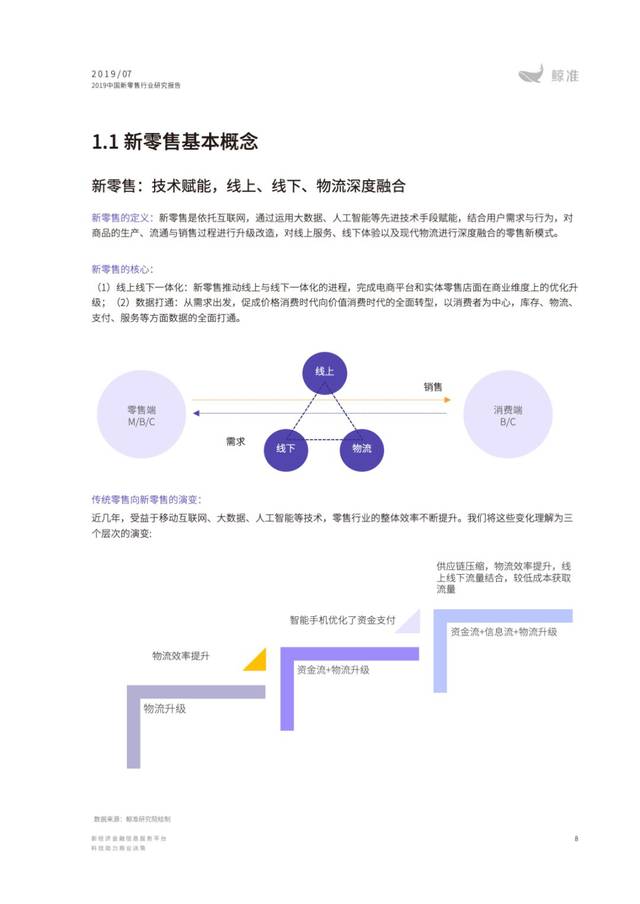 从每日优鲜,盒马鲜生,揭秘新零售模式的成败关键