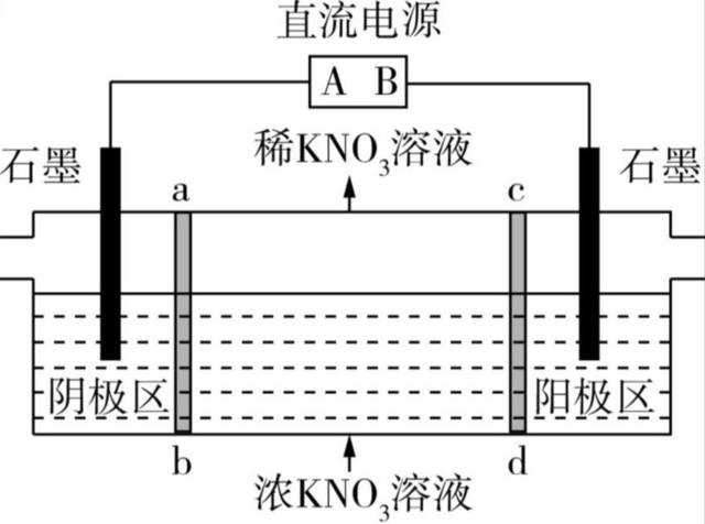 高中化学:电解池的工作原理及应用