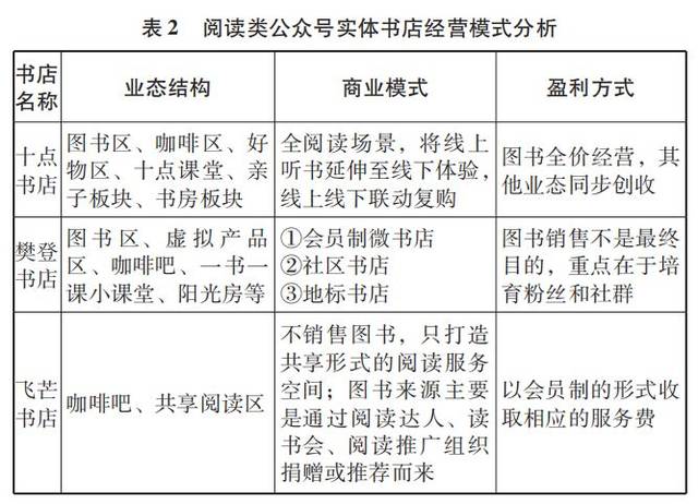 图书新零售:以用户思维和场景思维重新定义书店价值