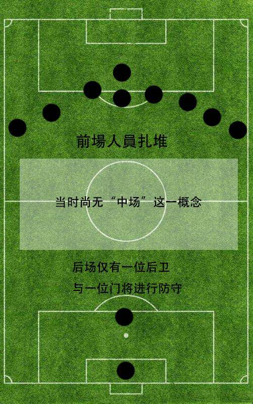 532阵型被认为是世界足坛历史上防守反击的代表阵型
