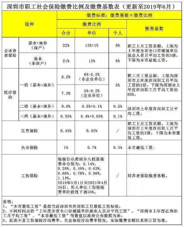 工资没变,扣税突然飙升3倍?8月大消息,第一