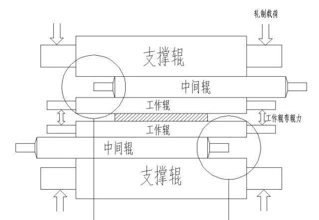 微型步进旋转平台生产厂家_伺服步进旋转平台供应_多种任选-减速机