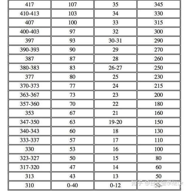 日本留学:托福?托业?想去日本留学到底用哪个