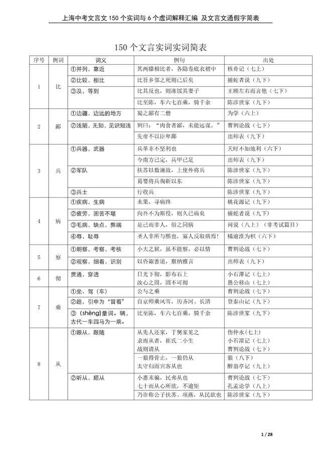 新初三暑期必背课内文言文 150个文言重点实词(附电子版可打印)