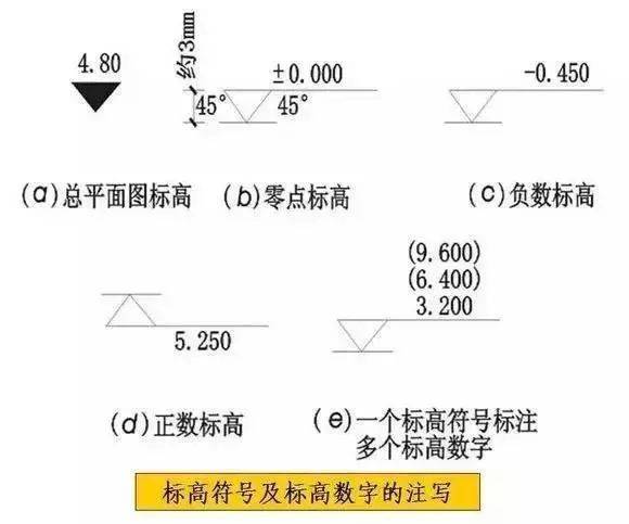 建筑施工图cad常用符号,图例大全