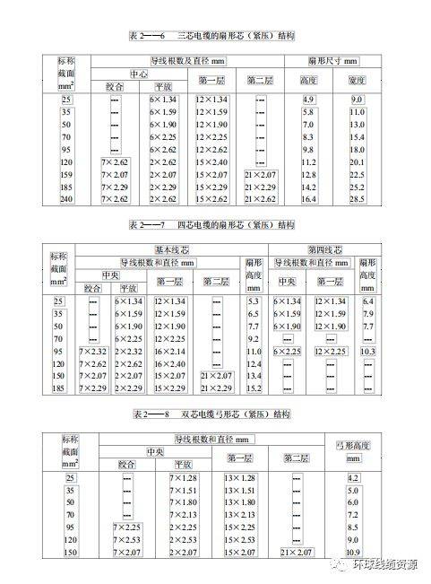 史上最全的成缆工艺学,请收藏!