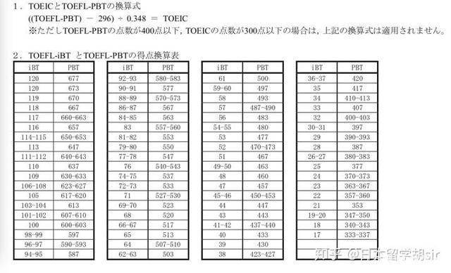 日本留学:托福?托业?想去日本留学到底用哪个