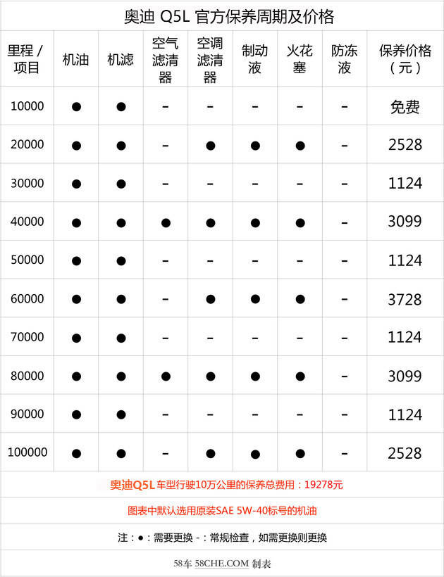 上市1年 一汽-大众奥迪q5l值不值得买?