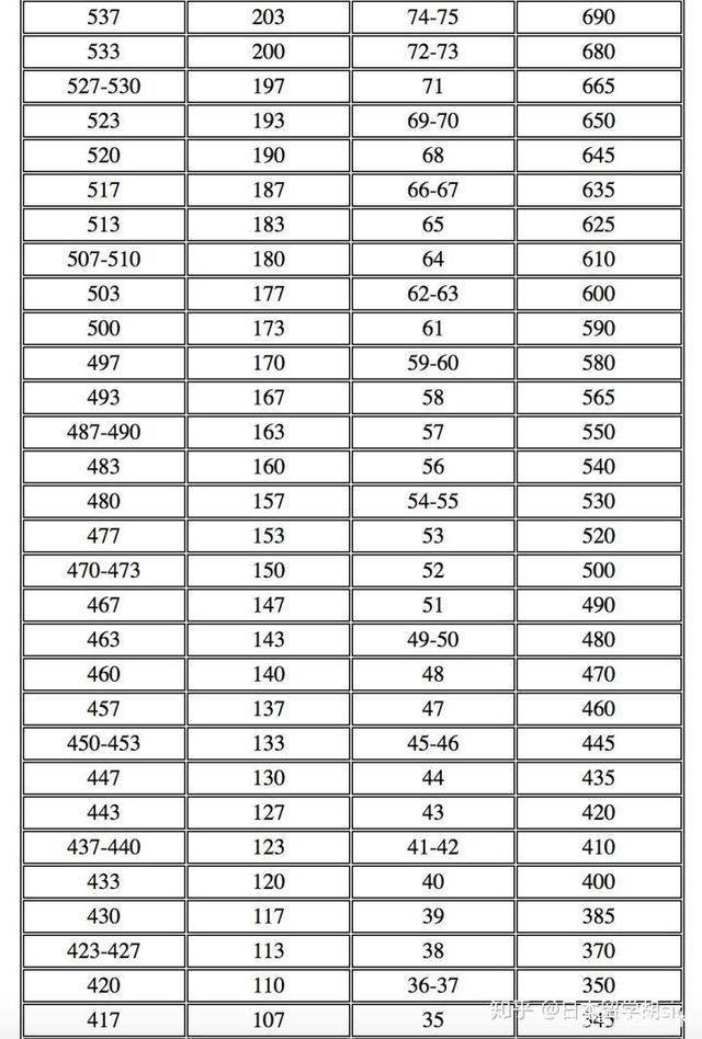 日本留学:托福?托业?想去日本留学到底用哪个