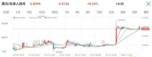 美联储降息:为何人民币汇率仍下跌 央行将会怎么做