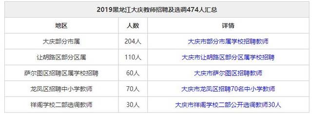 2019黑龙江大庆教师招聘及选调474人公告
