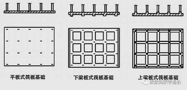 认识筏板基础